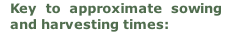 Key to approximate sowing and harvesting times: